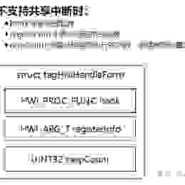 LiteOS内核源码分析系列三 中断Hwi